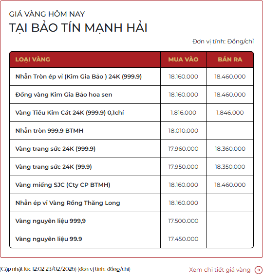[ẢNH, CLIP] Tiệm vàng hôm nay: Giá vàng gần 18,5 triệu đồng/chỉ, "Thần Tài" xin dừng phục vụ vì khách mua vàng quá đông - Ảnh 7.