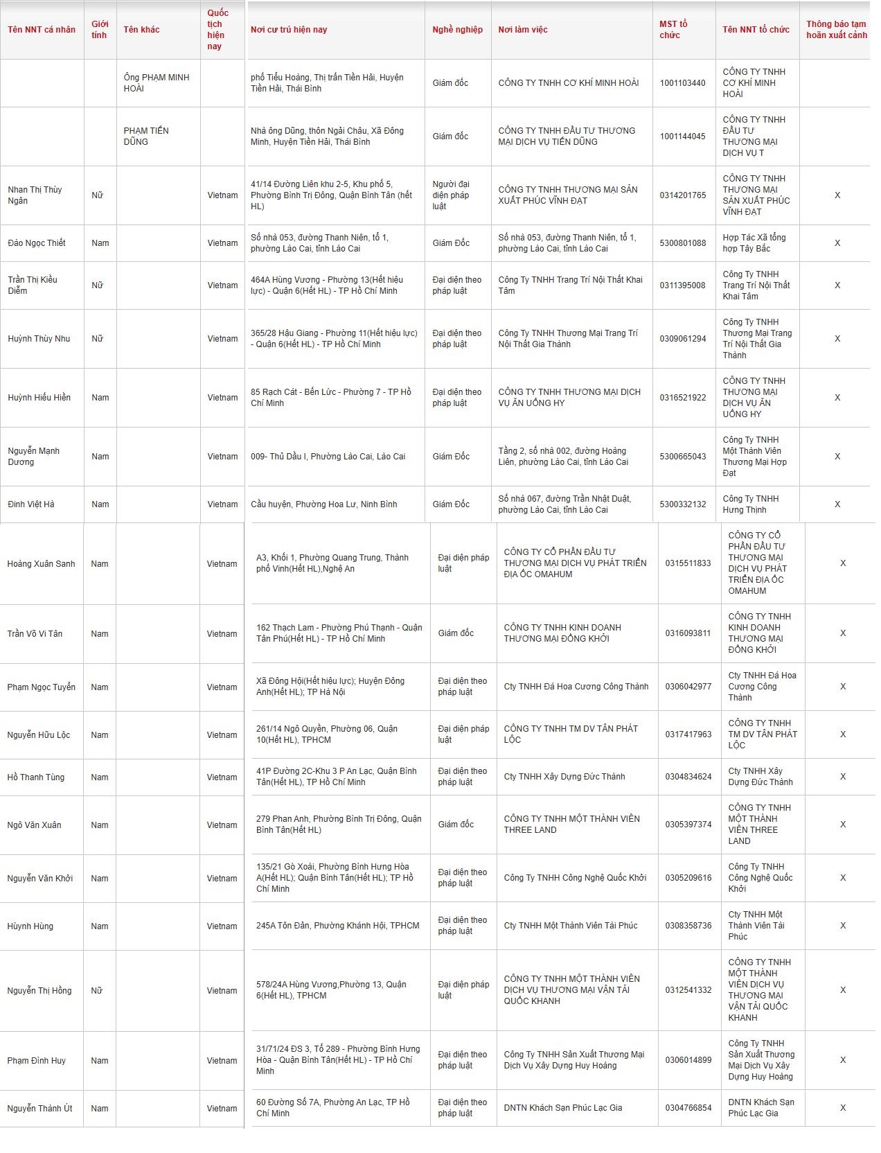 Đầu năm, thêm loạt Giám đốc công ty bị tạm hoãn xuất cảnh: Tập trung ở một địa phương này - Ảnh 2.