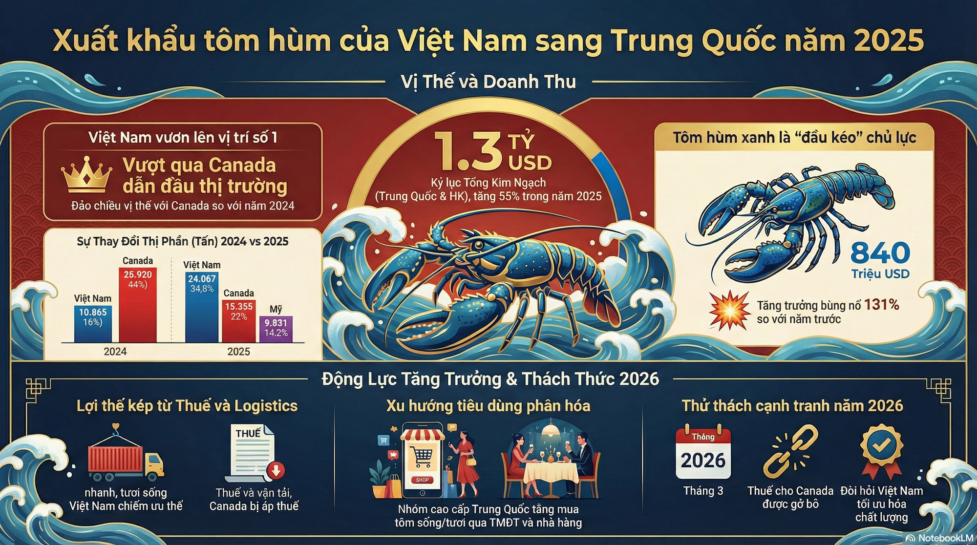 Việt Nam vừa đón một tin cực vui từ Trung Quốc - Ảnh 2.