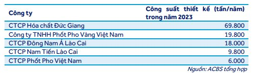 Cổ phiếu Hóa Chất Đức Giang tăng trần, lên cao nhất từ đầu năm- Ảnh 2.
