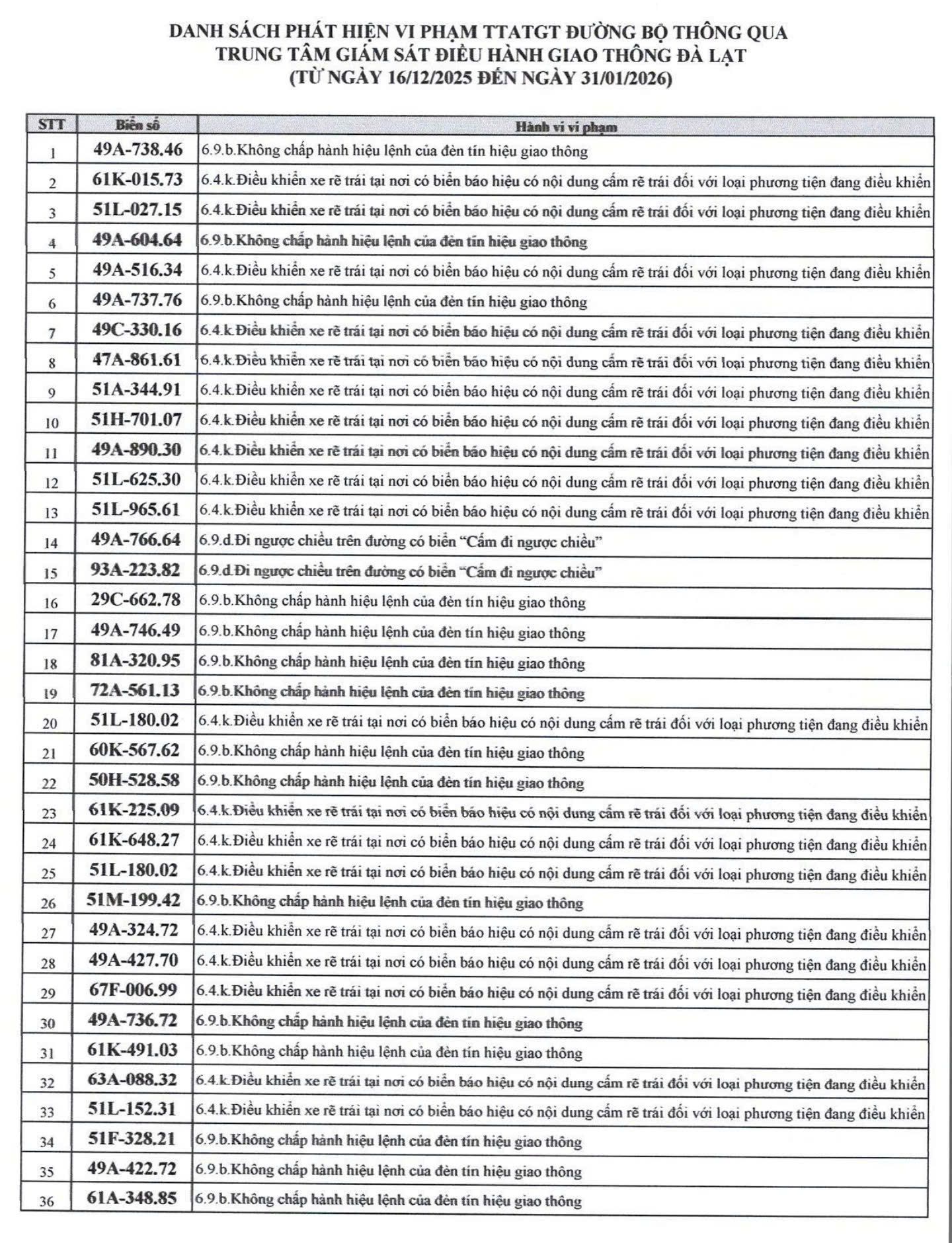 526 chủ xe máy có biển số sau nhanh chóng nộp phạt nguội theo Nghị định 168 - Ảnh 1.