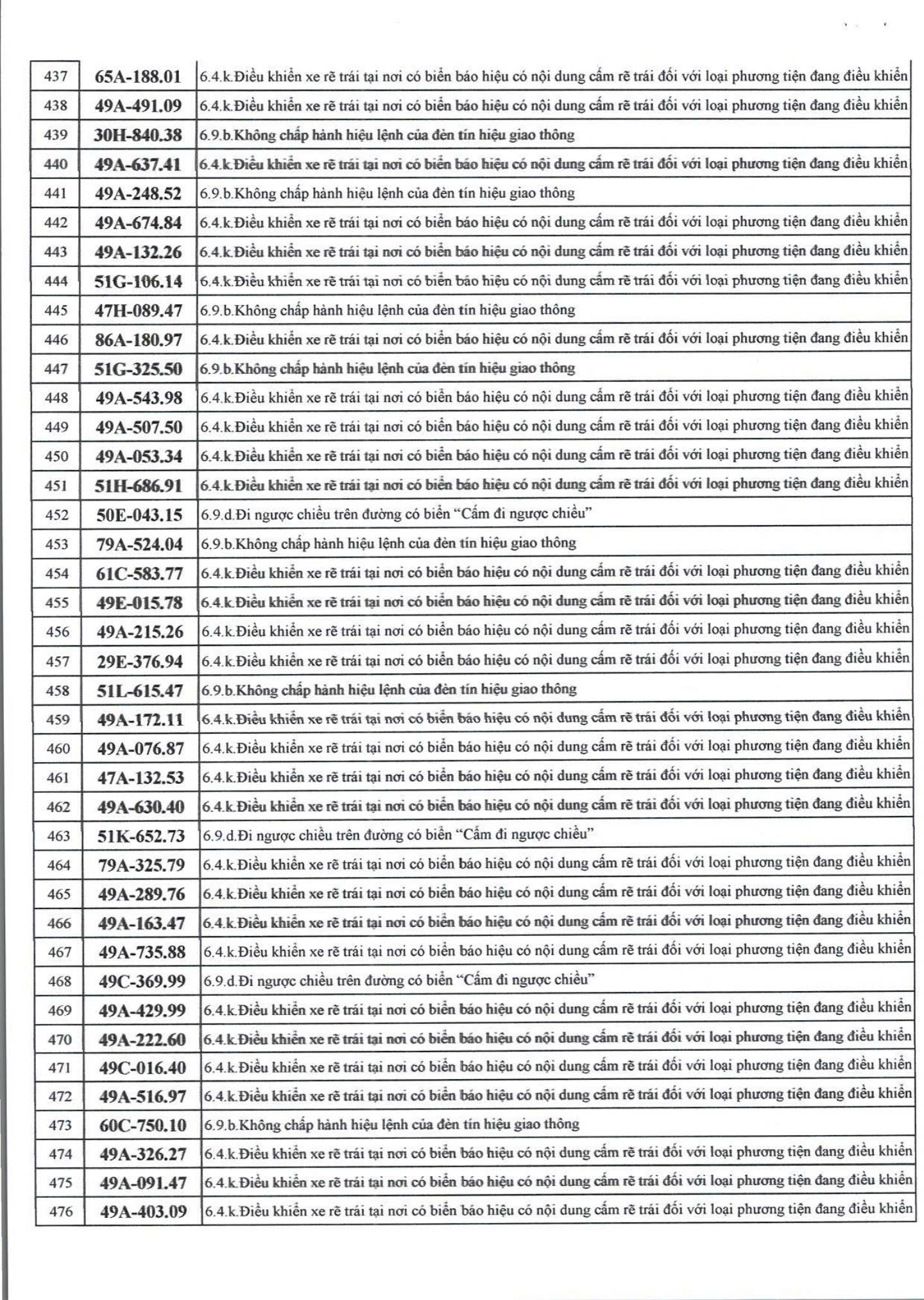 526 chủ xe máy có biển số sau nhanh chóng nộp phạt nguội theo Nghị định 168 - Ảnh 12.