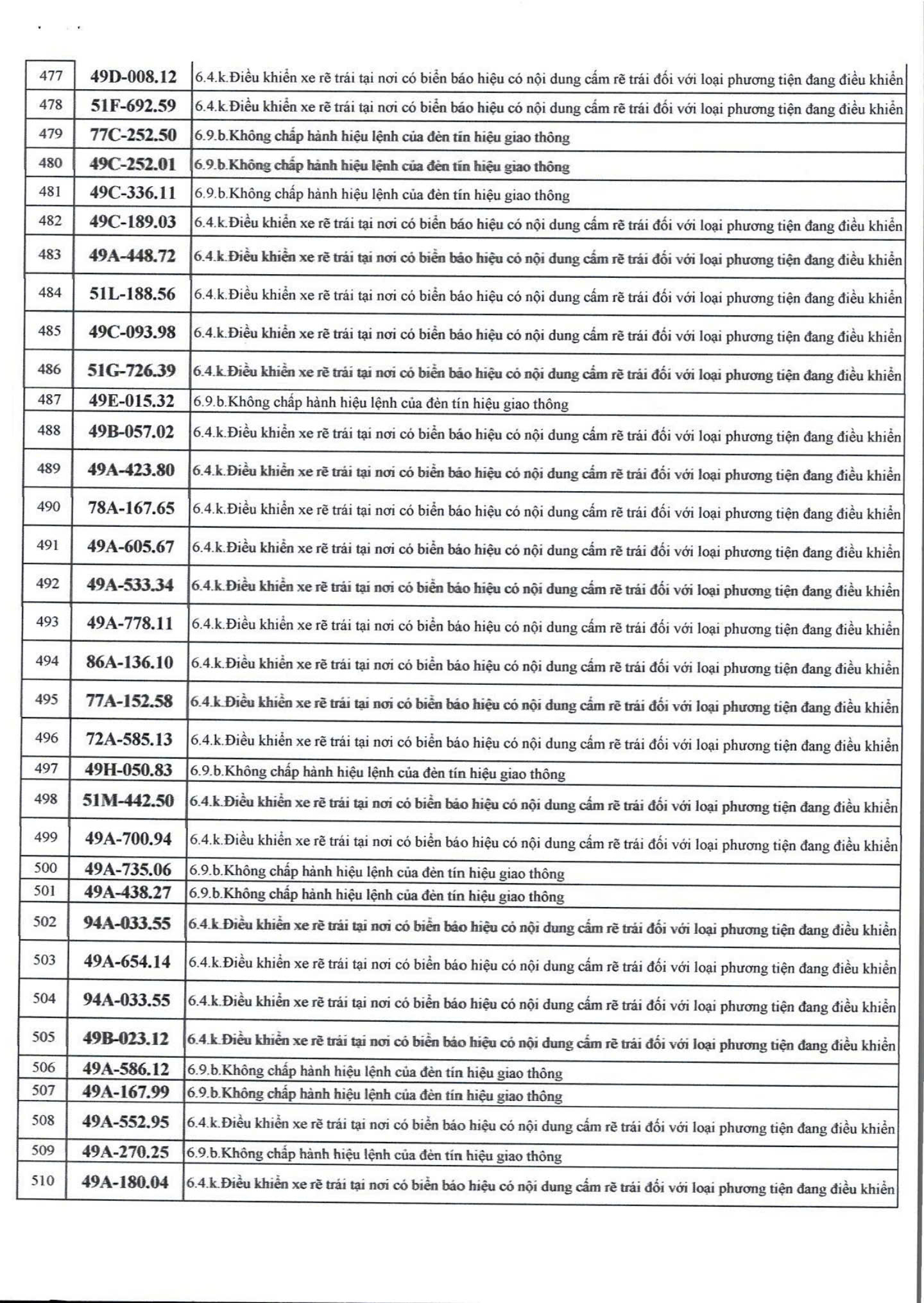 526 chủ xe máy có biển số sau nhanh chóng nộp phạt nguội theo Nghị định 168 - Ảnh 13.
