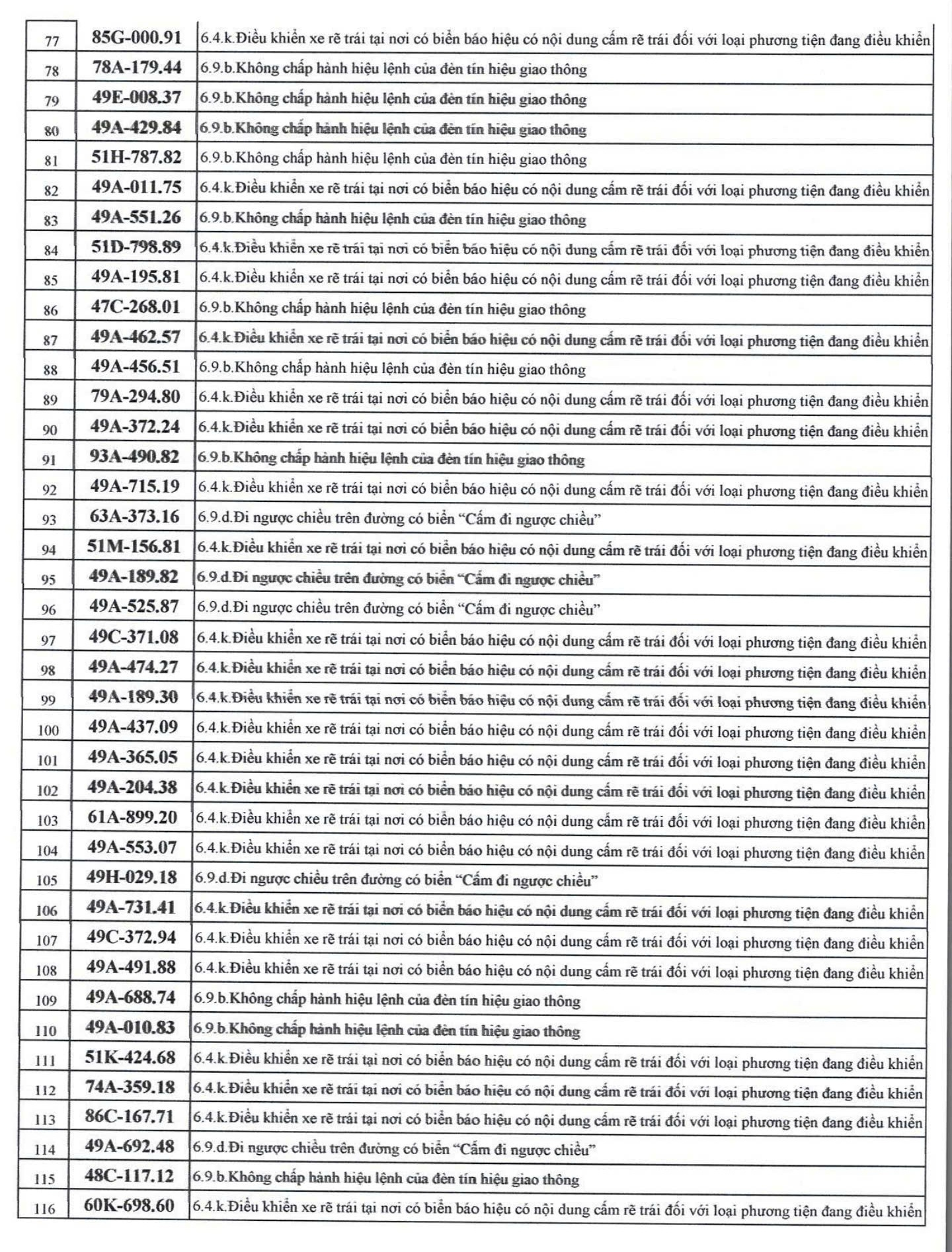 526 chủ xe máy có biển số sau nhanh chóng nộp phạt nguội theo Nghị định 168 - Ảnh 3.