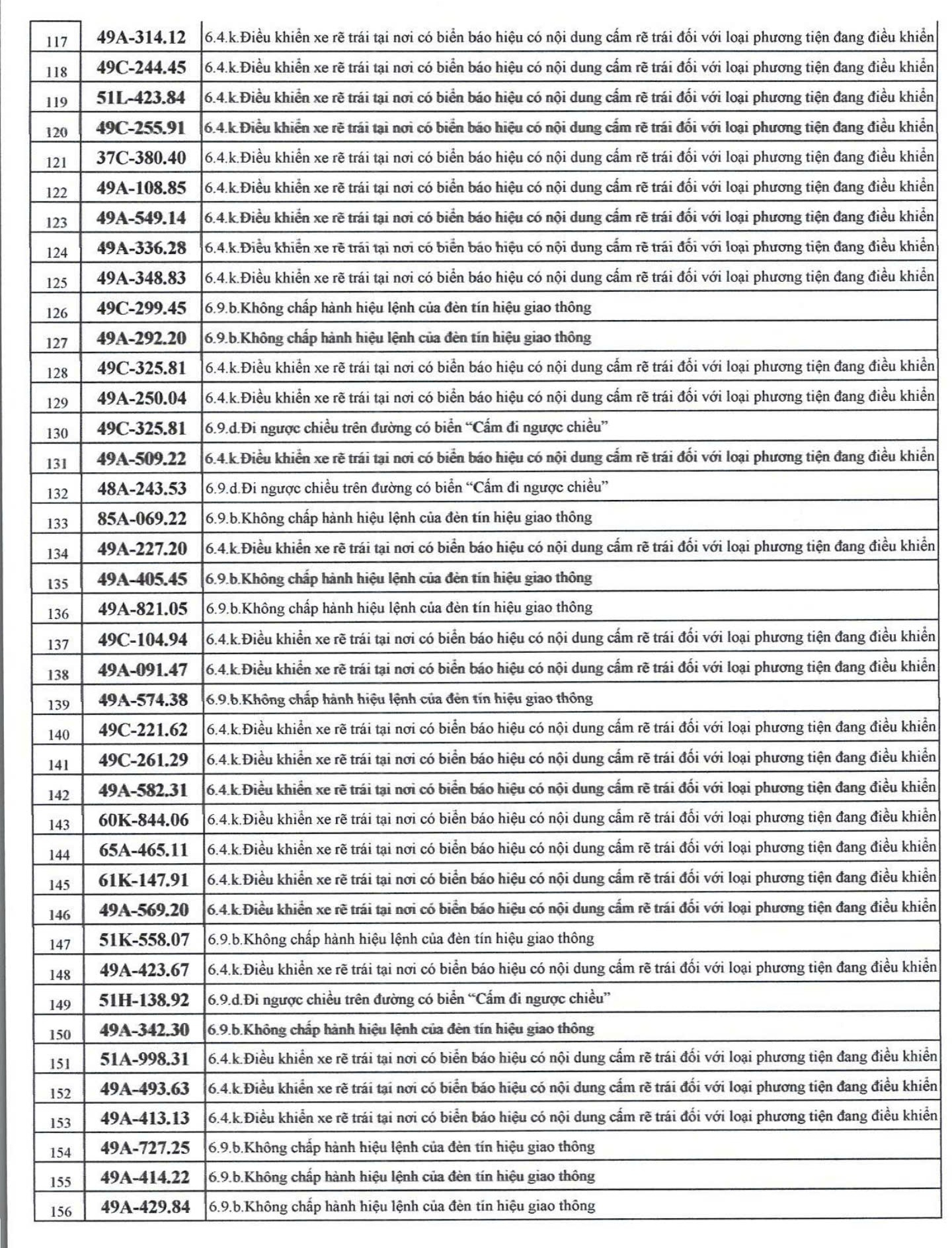 526 chủ xe máy có biển số sau nhanh chóng nộp phạt nguội theo Nghị định 168 - Ảnh 4.