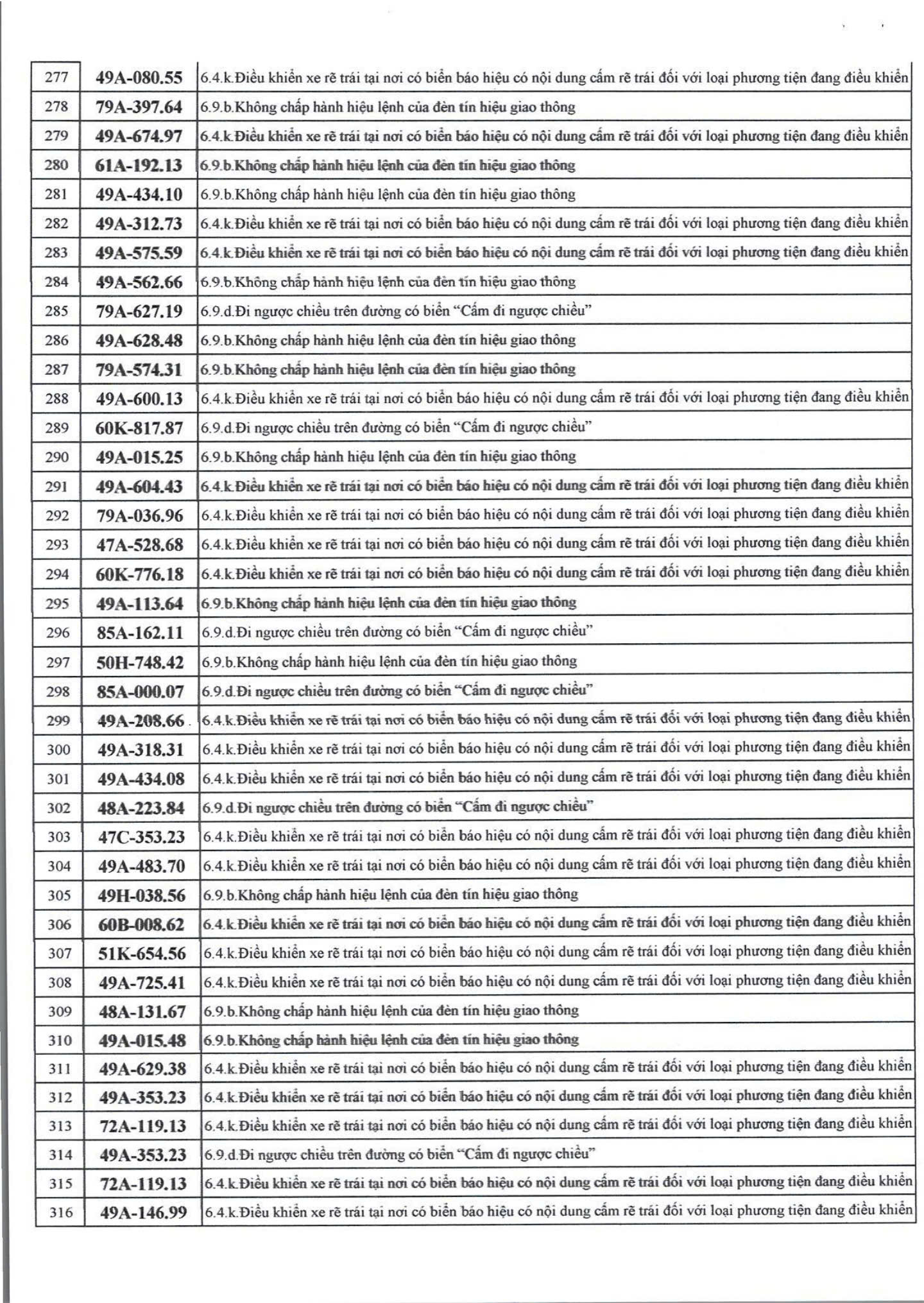 526 chủ xe máy có biển số sau nhanh chóng nộp phạt nguội theo Nghị định 168 - Ảnh 8.