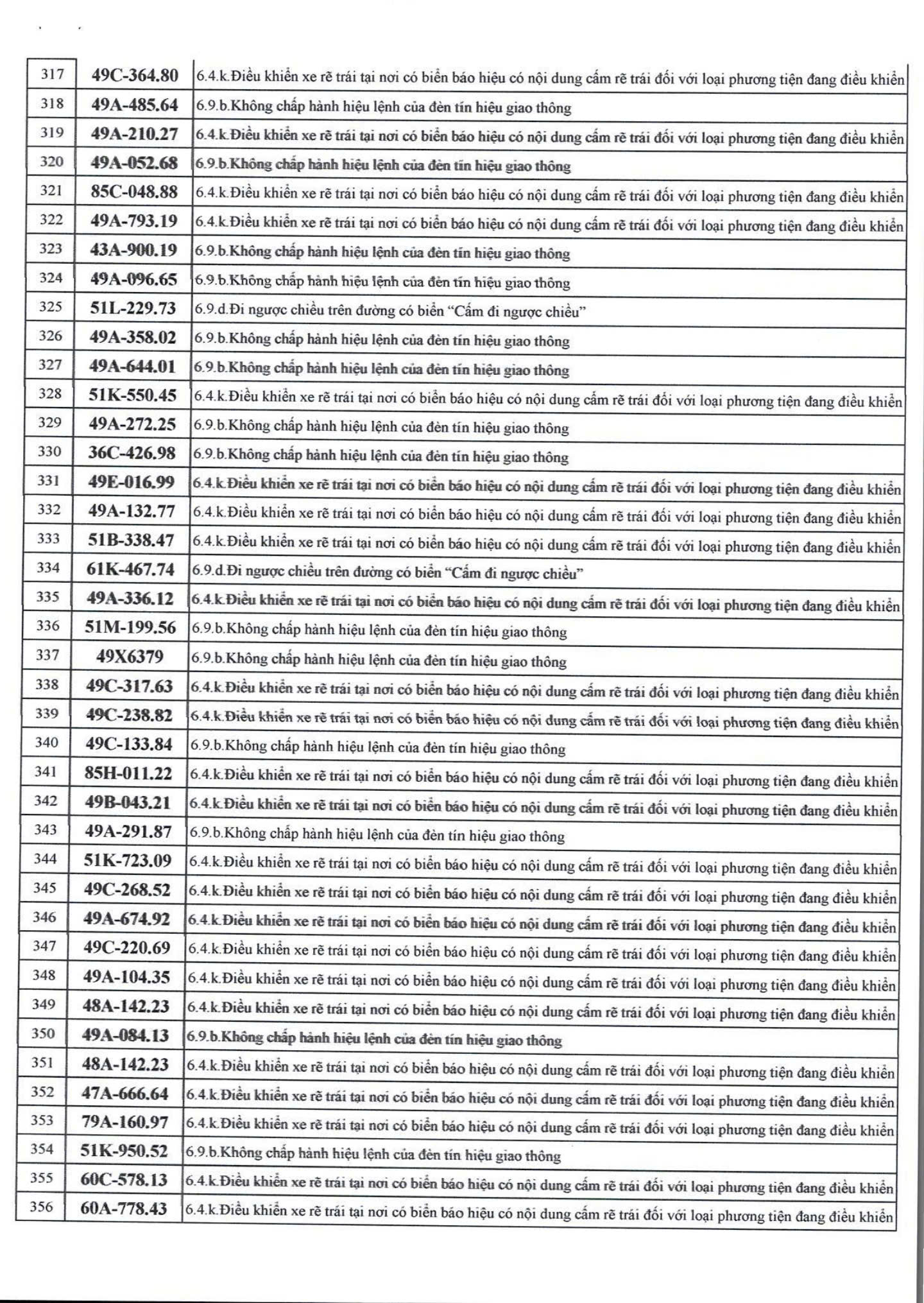 526 chủ xe máy có biển số sau nhanh chóng nộp phạt nguội theo Nghị định 168 - Ảnh 9.