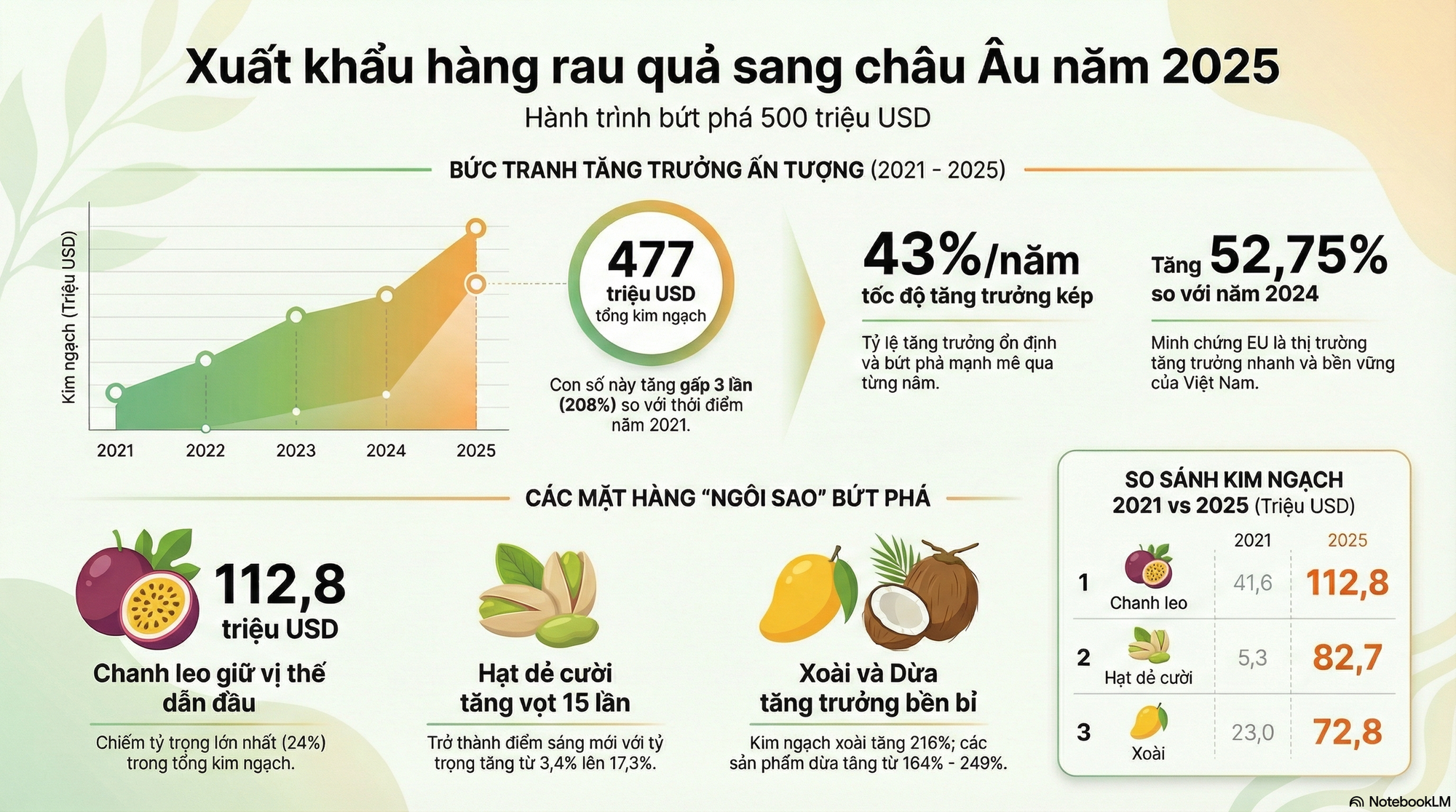 Việt Nam vừa đón tin vui gần 500 triệu USD từ châu Âu - Ảnh 2.