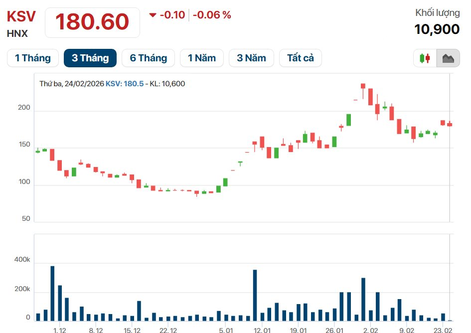 Sau khi lãi kỷ lục 2.000 tỷ, Công ty 'đào' vàng số 1 Việt Nam chốt sự kiện quan trọng nhất năm- Ảnh 3.