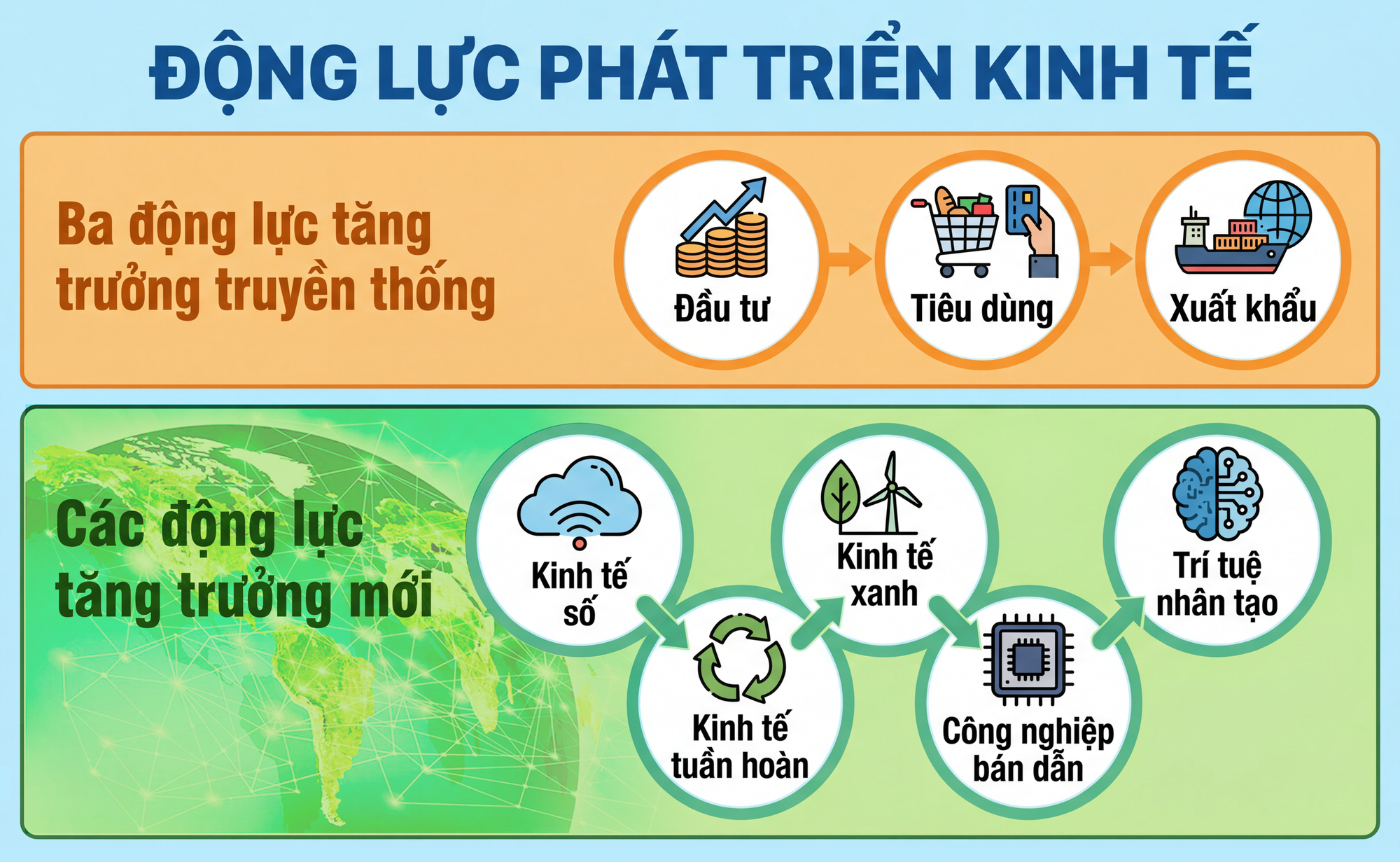 Mở khóa động lực tăng trưởng GDP Việt Nam năm 2026 - Ảnh 4.