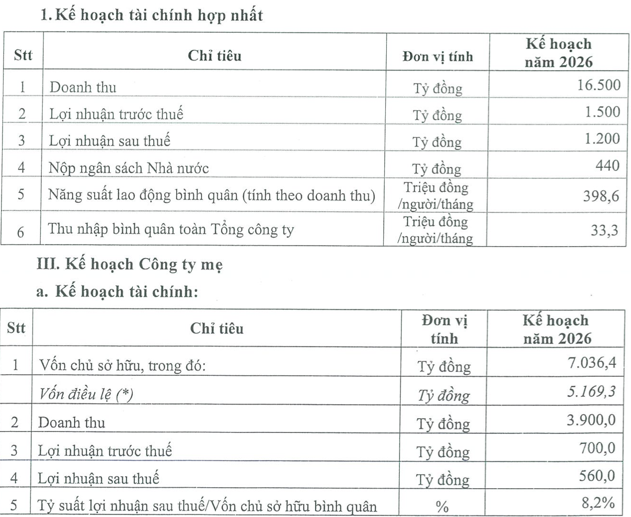PVTrans đặt mục tiêu lợi nhuận năm 2026 'đi lùi' - Ảnh 1.