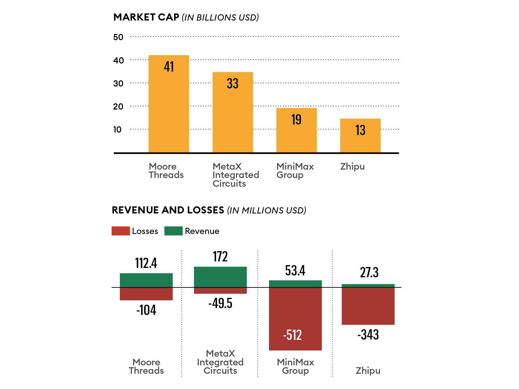 Những tỷ phú mới giúp Trung Quốc cạnh tranh với OpenAI và Nvidia- Ảnh 1.