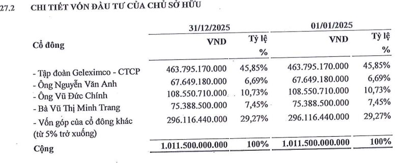 Hơn 40% một công ty chứng khoán "đổi chủ"- Ảnh 1.