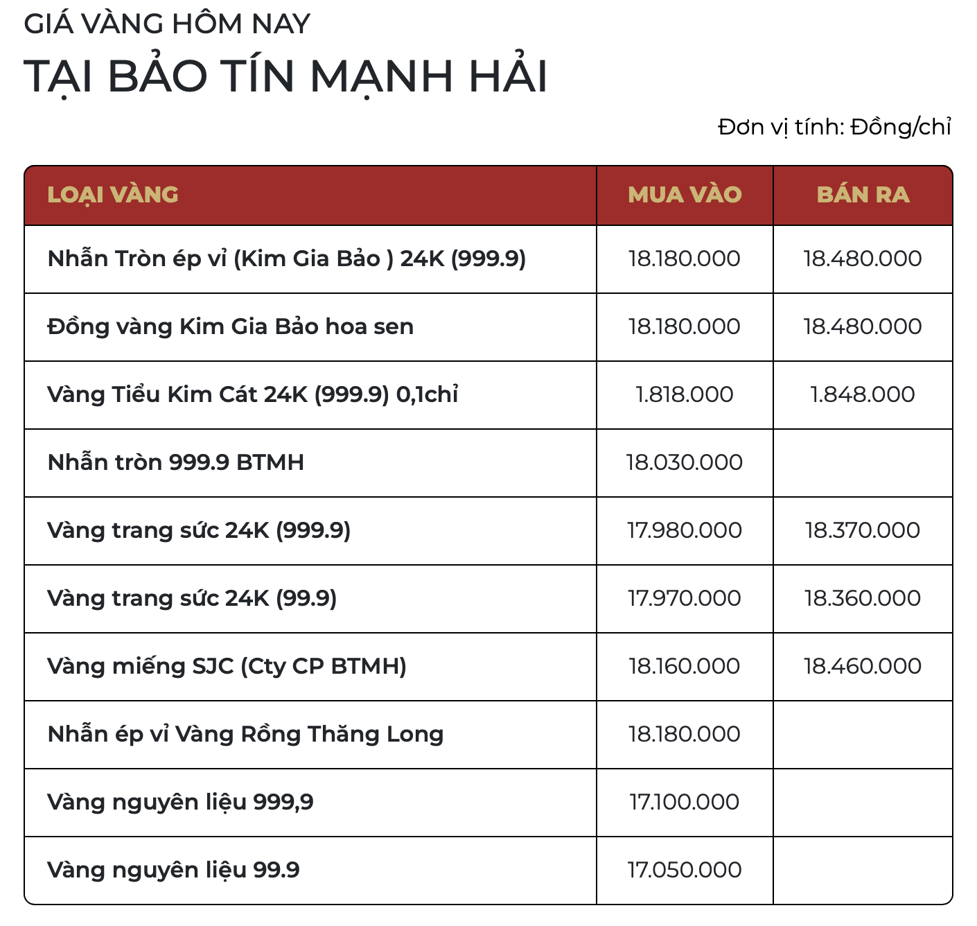 Giá vàng sáng ngày 25/2: Bất ngờ quay đầu giảm 21 Giá vàng sáng ngày 25/2: Bất ngờ quay đầu giảm - Ảnh 1.
