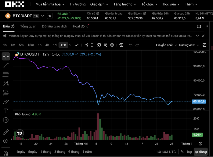Thị trường tiền số hôm nay, 25-2: Xuất hiện tin đồn sau cú bật tăng của Bitcoin- Ảnh 1.