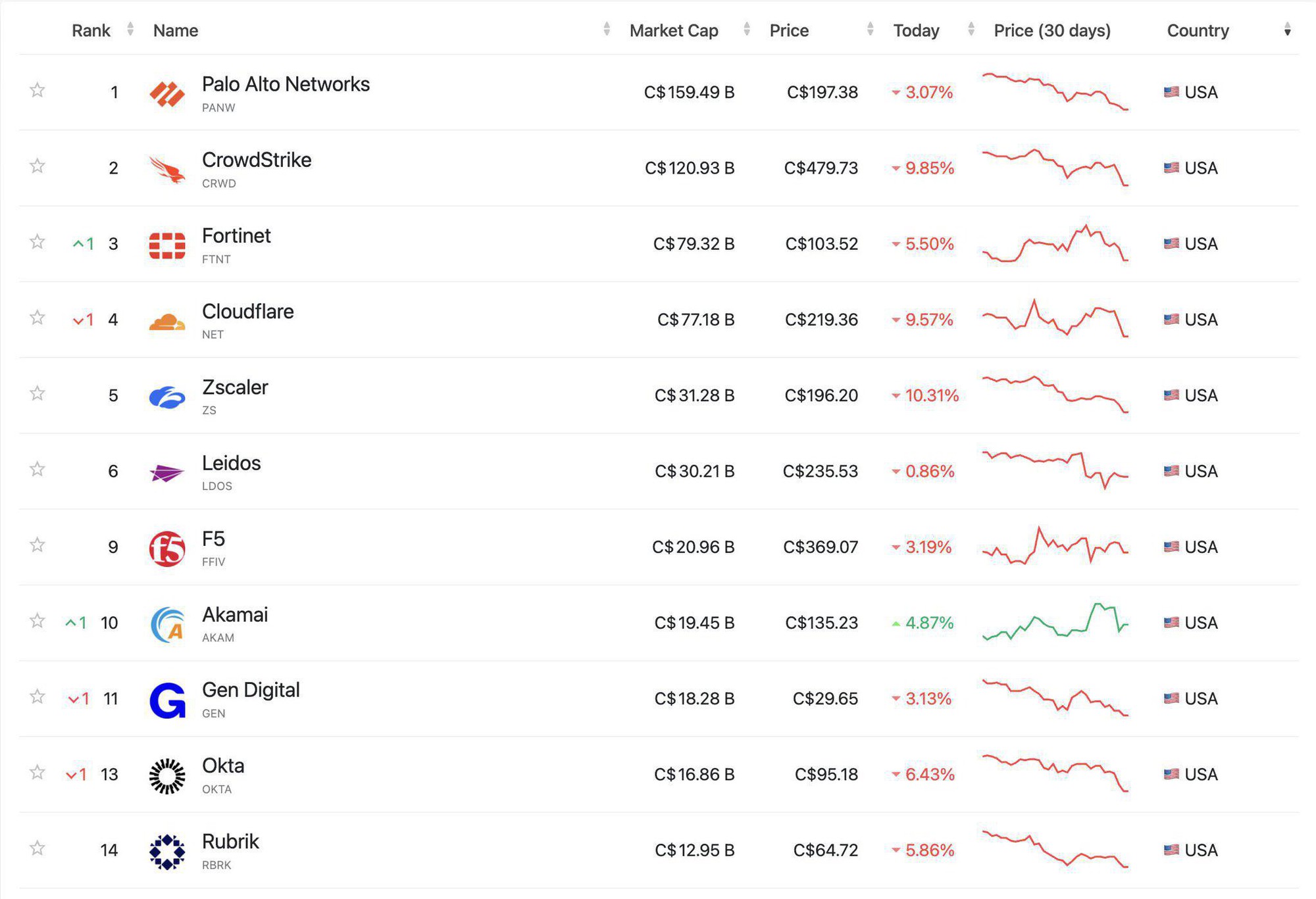 Ngành an ninh mạng như bước vào thời kỳ tận thế, hơn 52 tỷ USD vốn hóa bốc hơi khi Claude Code Security ra mắt- Ảnh 1.