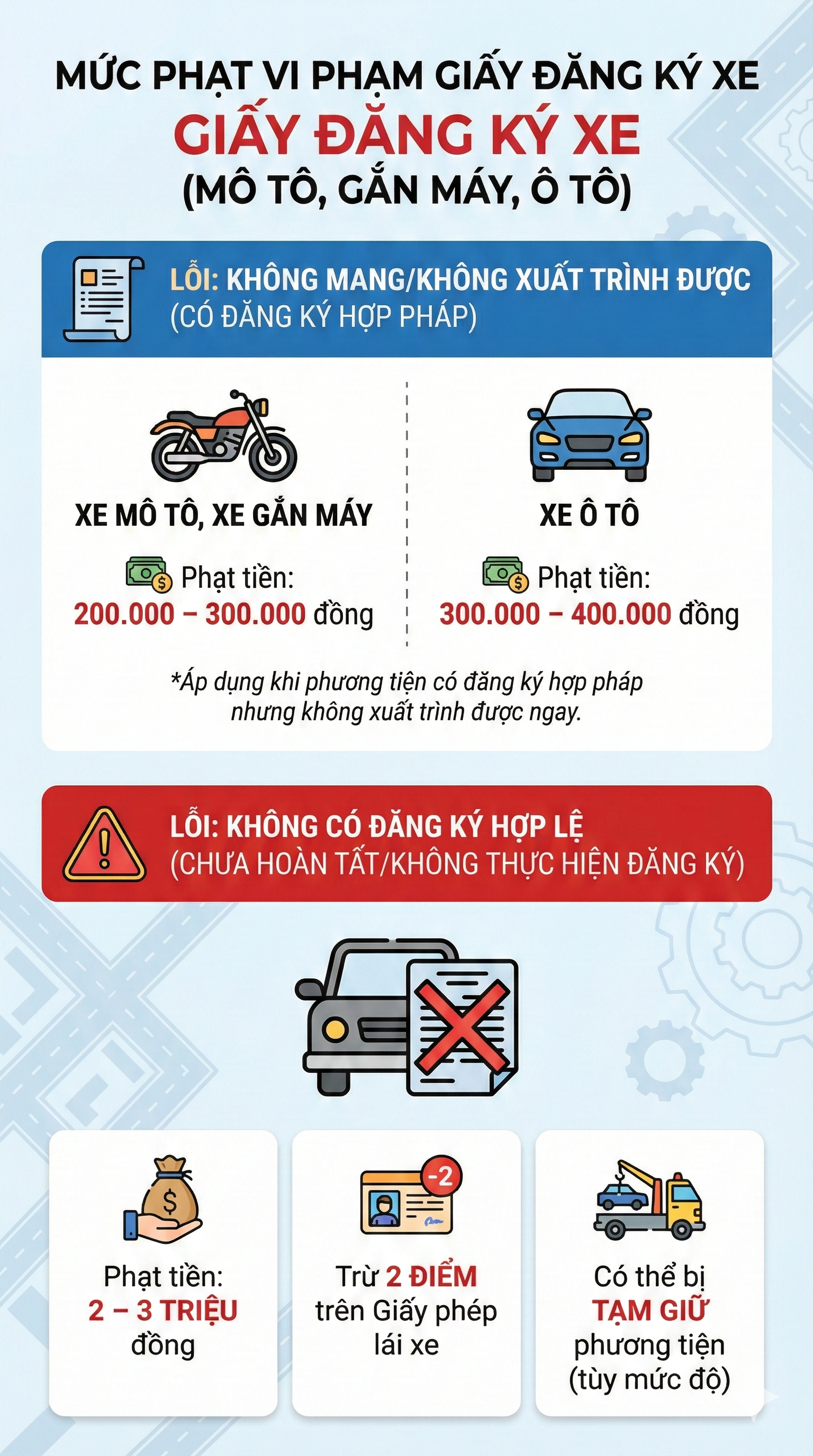 Mức phạt lỗi liên quan đăng ký xe, bằng lái xe mới nhất 2026, các tài xế chú ý - Ảnh 1.