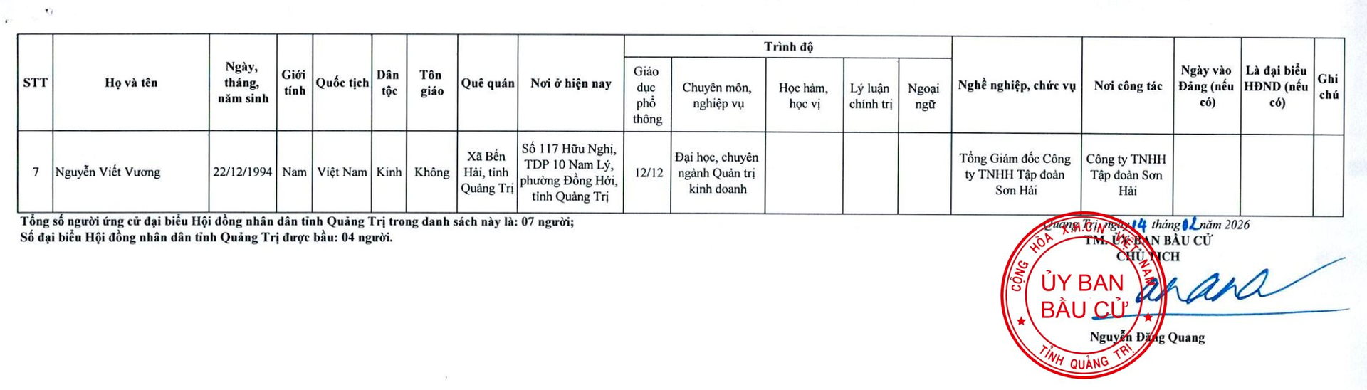 Thiếu gia Viết Vương nhà Tập đoàn Sơn Hải ứng cử đại biểu HĐND tỉnh Quảng Trị- Ảnh 1.