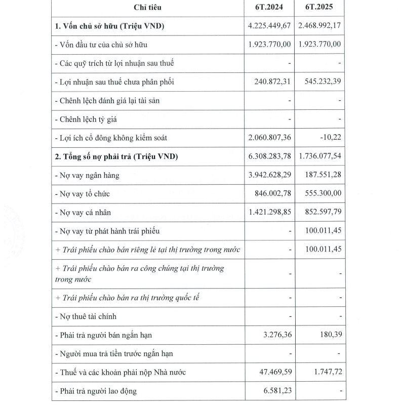 Tài chính Encapital của ông chủ Nguyễn Hoàng Giang bị phạt 357,5 triệu đồng, buộc hoàn trả tiền cho nhà đầu tư- Ảnh 1.