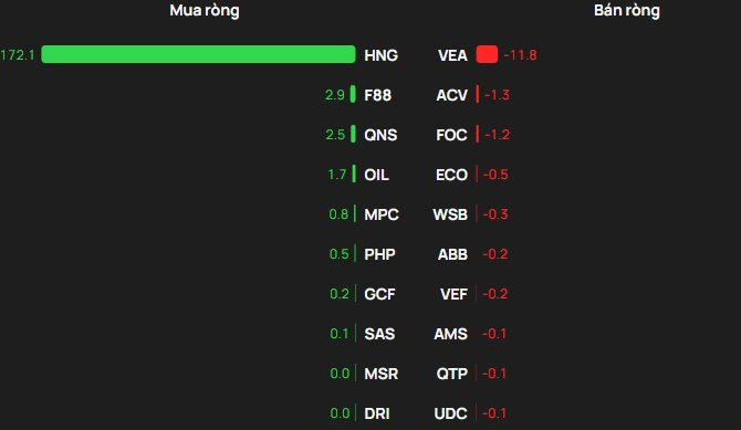 Phiên 25/2: Khối ngoại "xả" đột biến gần 2.400 tỷ đồng cổ phiếu FPT- Ảnh 3.