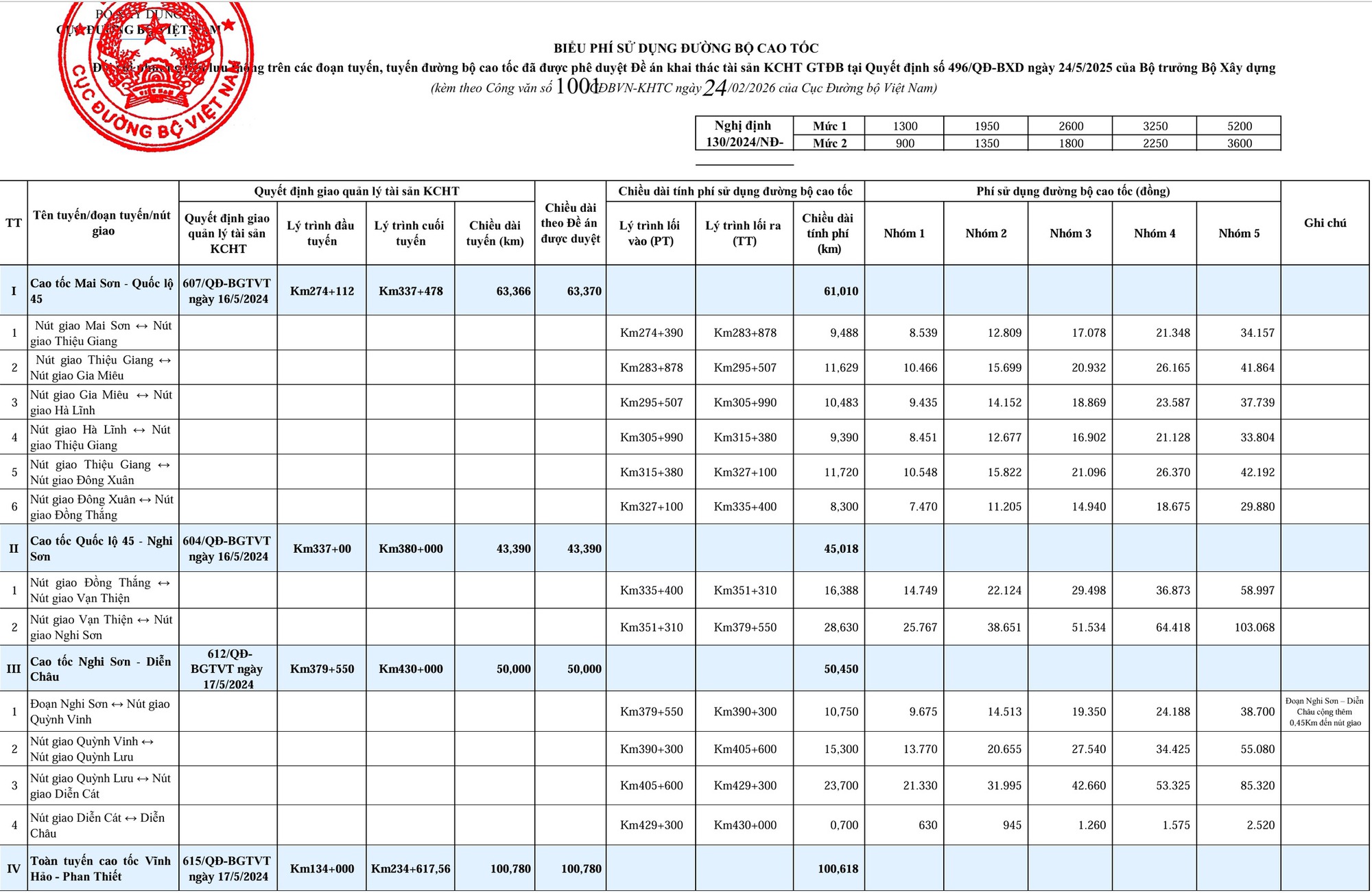 Bộ Xây dựng chốt mức thu phí trên 5 tuyến cao tốc Bắc - Nam - Ảnh 2.