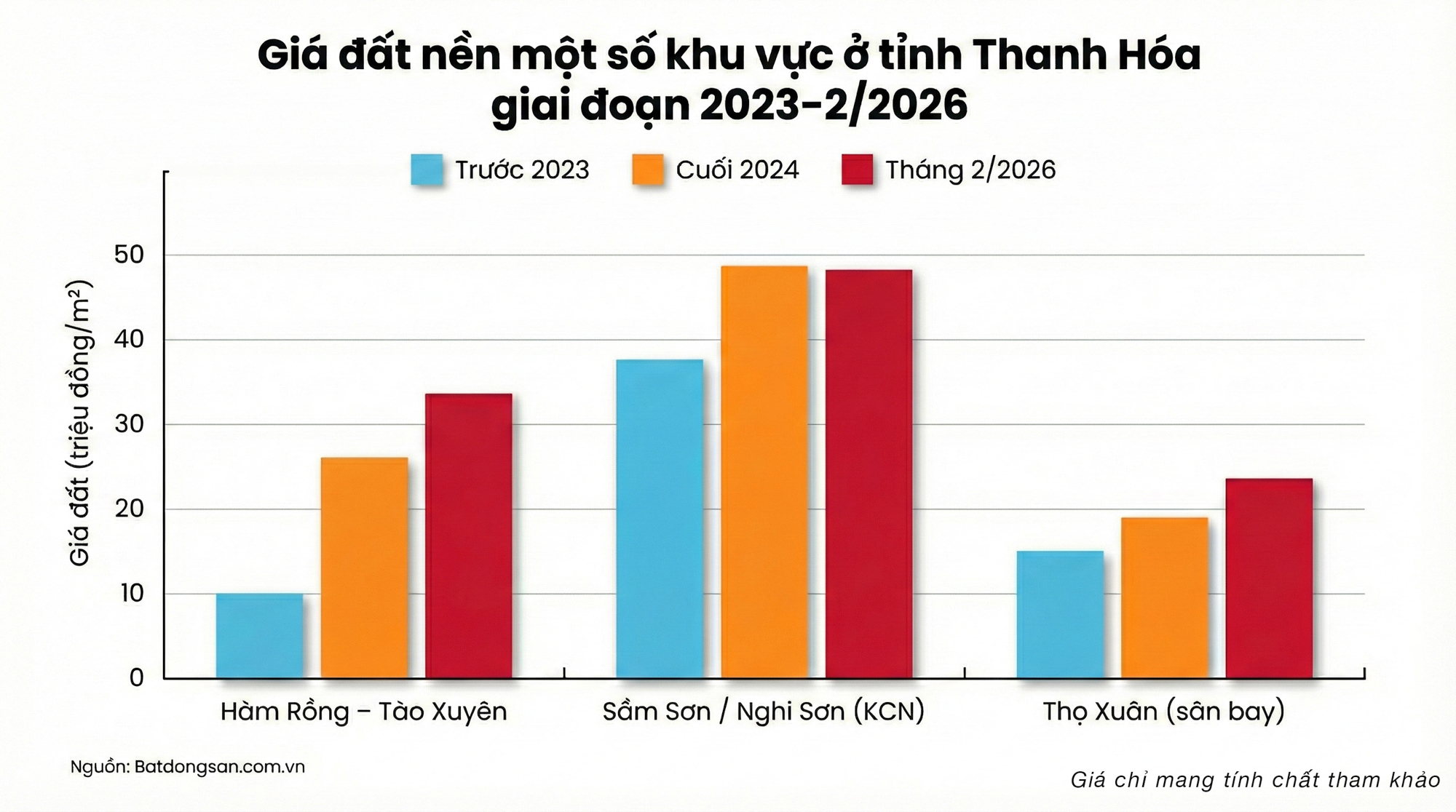  5 phút xem hết loạt dự án gần 300.000 tỷ ở tỉnh có nhiều xã nhất Việt Nam - Ảnh 2.