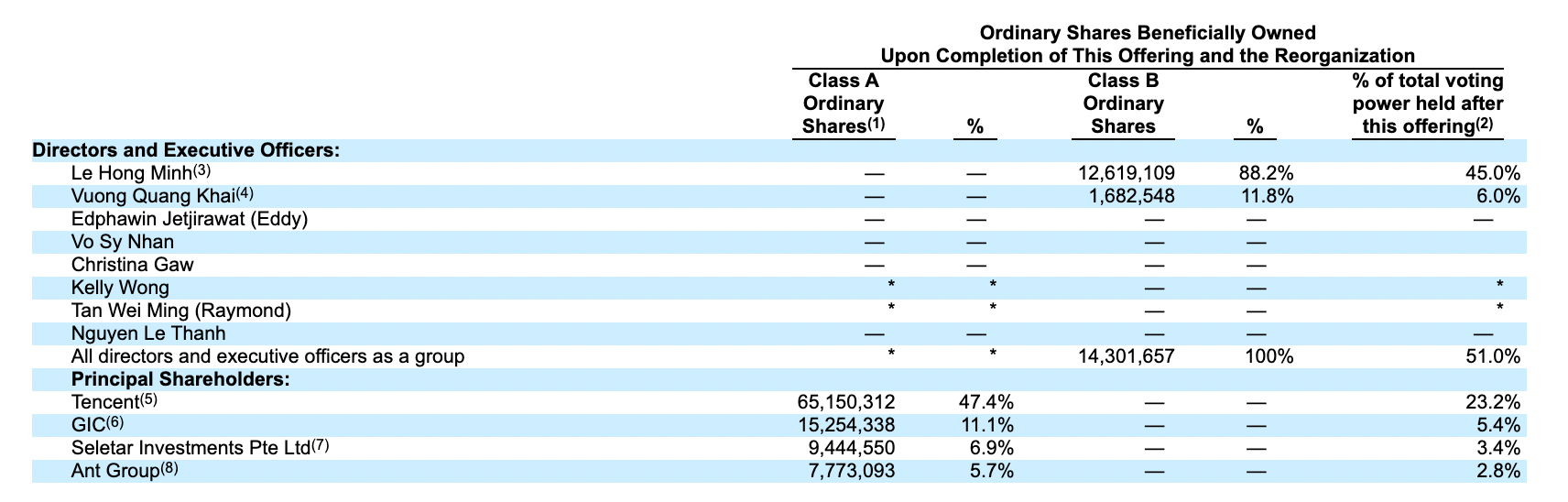 Chủ tịch VNG Lê Hồng Minh là ứng viên cho đại biểu HĐND TPHCM nhiệm kỳ 2026 - 2031- Ảnh 3.
