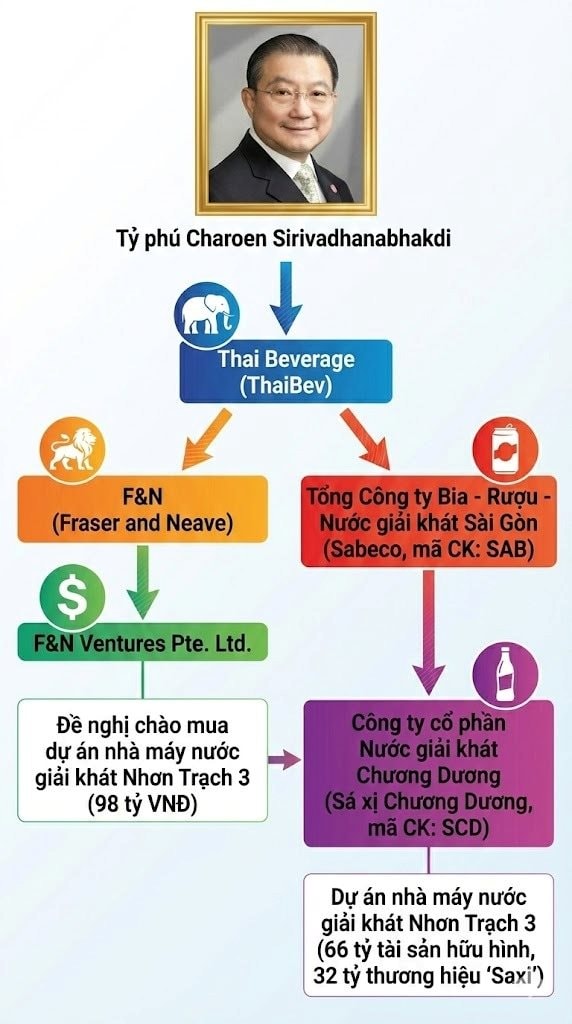 Đại gia Thái Lan muốn chi gần 100 tỷ đồng cứu “huyền thoại” một thời của Việt Nam- Ảnh 1.