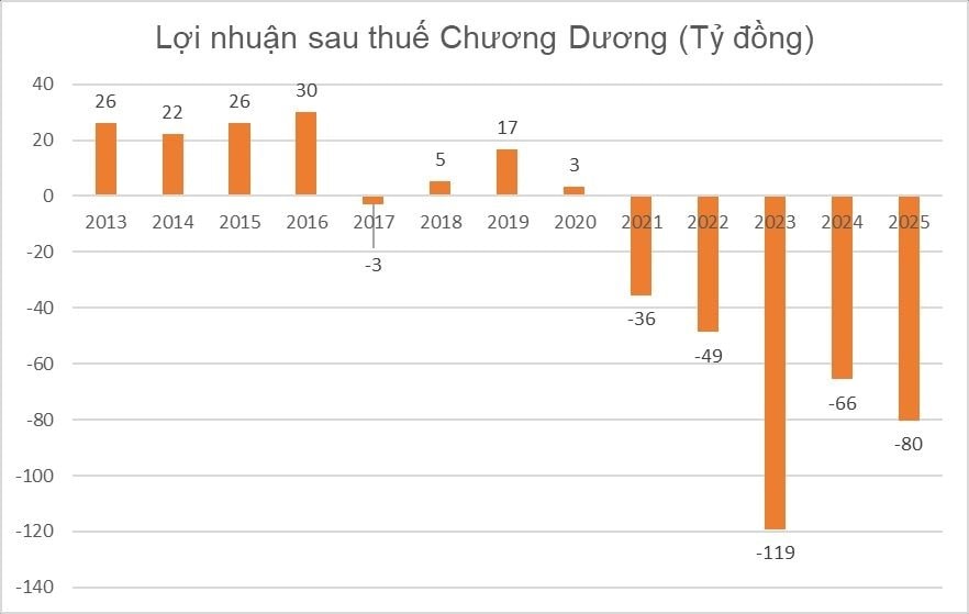 Đại gia Thái Lan muốn chi gần 100 tỷ đồng cứu “huyền thoại” một thời của Việt Nam- Ảnh 2.