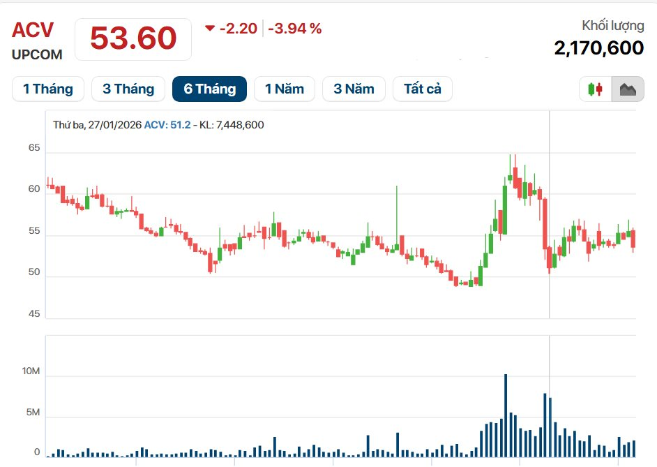 Chủ đầu tư sân bay Long Thành đổi người đại diện pháp luật ngay sau quyết định của Bộ Tài chính- Ảnh 2. Chủ đầu tư sân bay Long Thành đổi người đại diện pháp luật ngay sau quyết định của Bộ Tài chính- Ảnh 2.