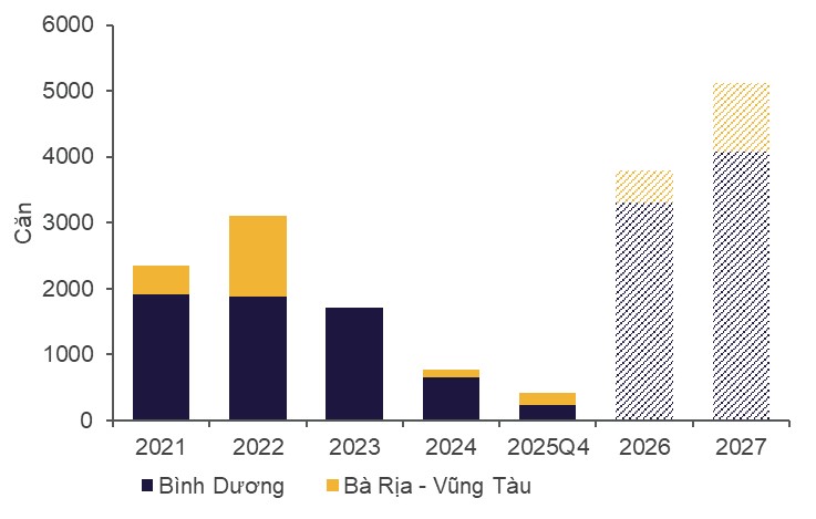 Diễn biến "lạ" thị trường nhà liền thổ TP.HCM - Ảnh 1.