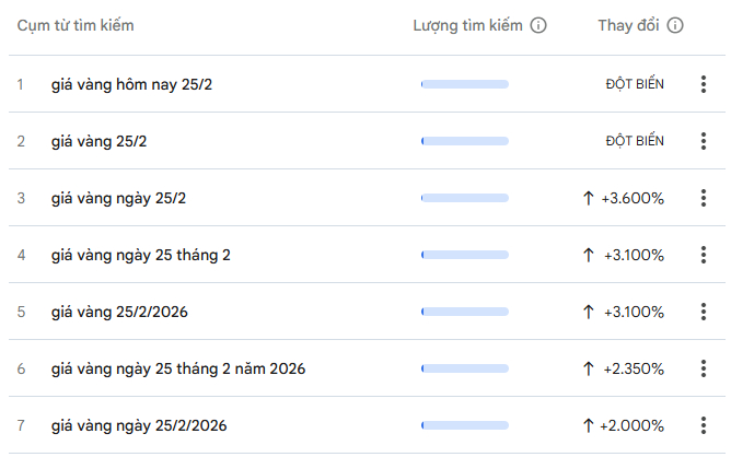 Toàn cảnh cơn sốt vàng dịp vía Thần Tài 2026- Ảnh 2.