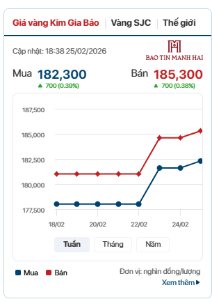 Toàn cảnh cơn sốt vàng dịp vía Thần Tài 2026- Ảnh 4.