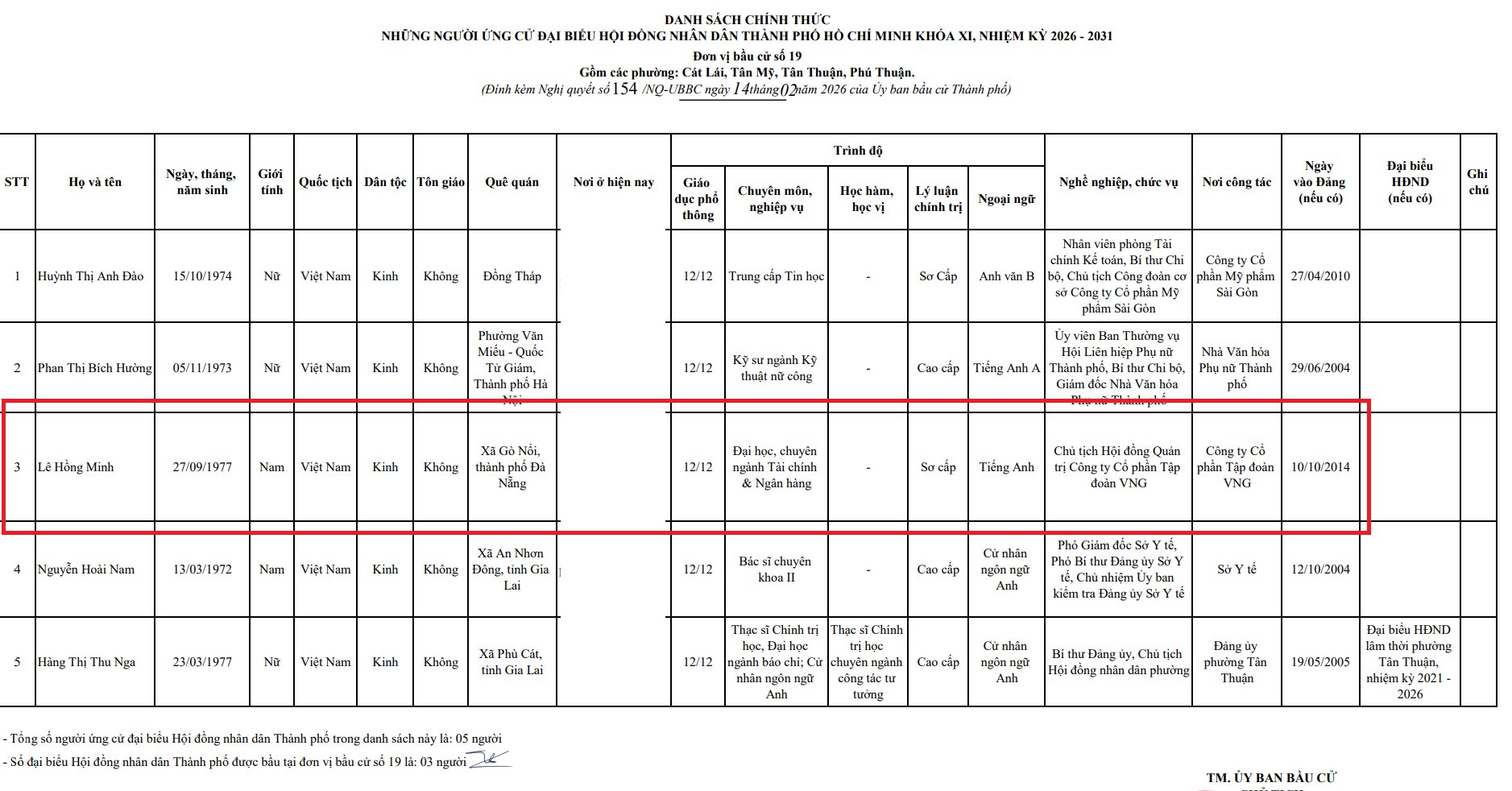 Chủ tịch VNG Lê Hồng Minh là ứng viên cho đại biểu HĐND TPHCM nhiệm kỳ 2026 - 2031- Ảnh 1.