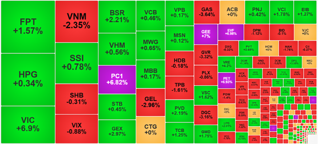 Chứng khoán ngày 26/2: VIC hồi phục, VN-Index tăng 19 điểm- Ảnh 1.