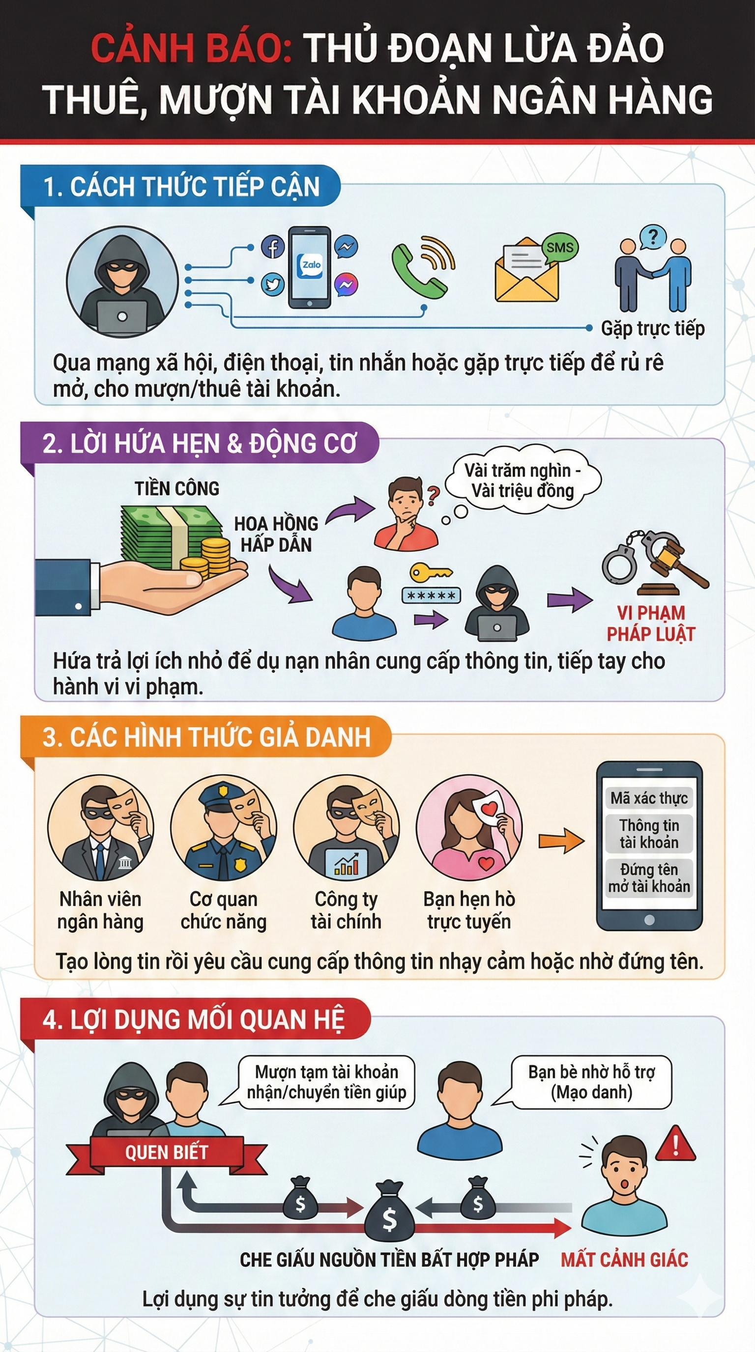 Tất cả người dân có tài khoản ngân hàng chú ý: Tài khoản có thể bị phong tỏa nếu làm điều này - Ảnh 1.