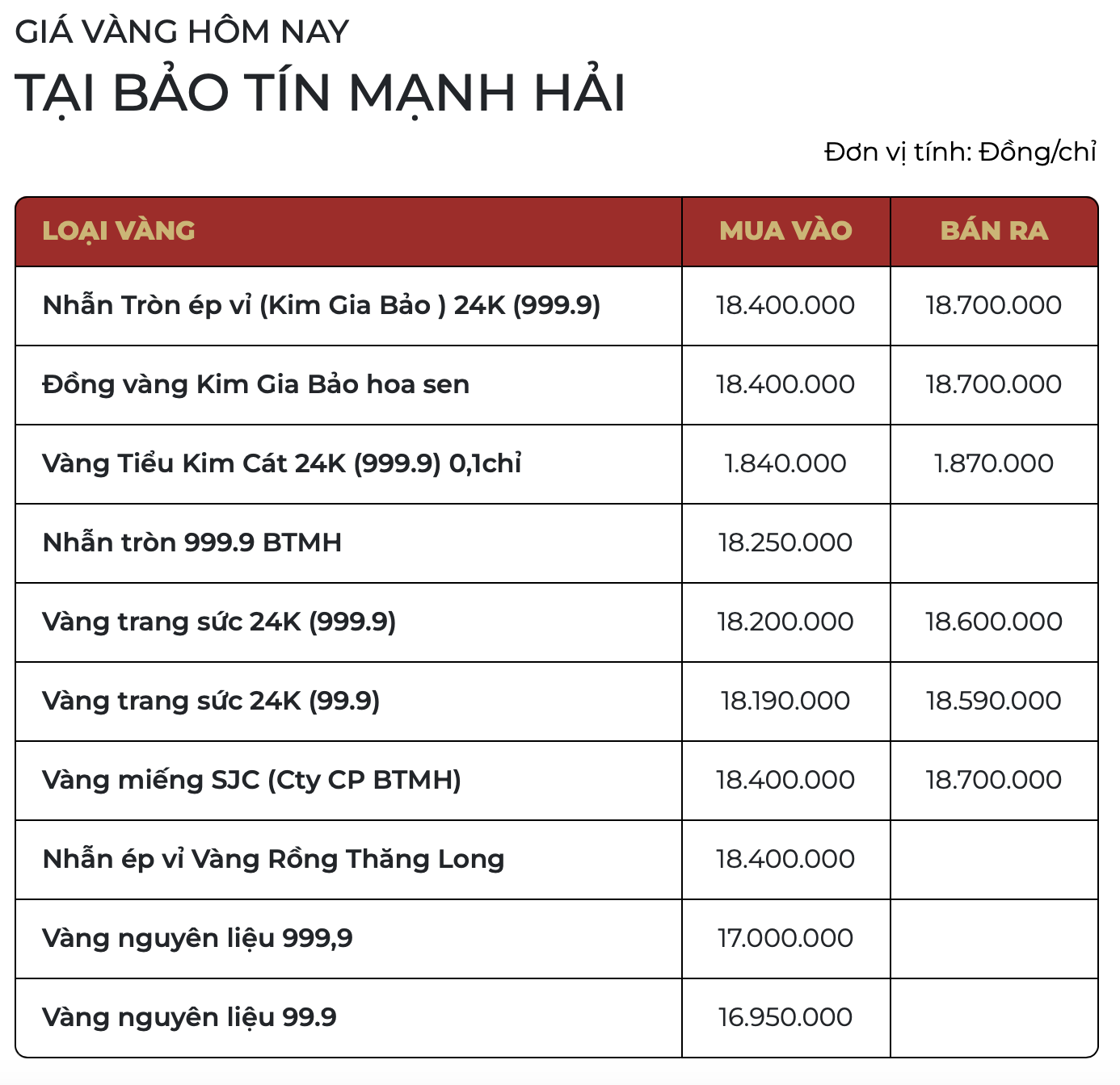 Sáng 28/2: Giá vàng thế giới bật tăng, vàng trong nước có tăng theo? - Ảnh 1.
