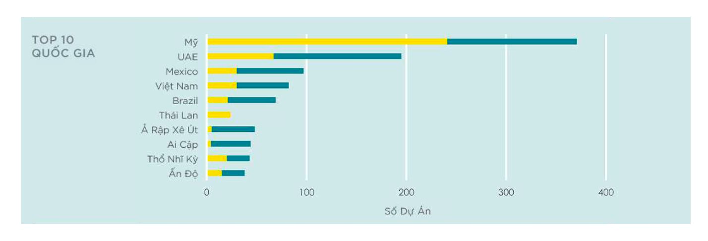 Vì sao các “ông lớn” địa ốc đua nhau làm branded residence tại Việt Nam?- Ảnh 2.