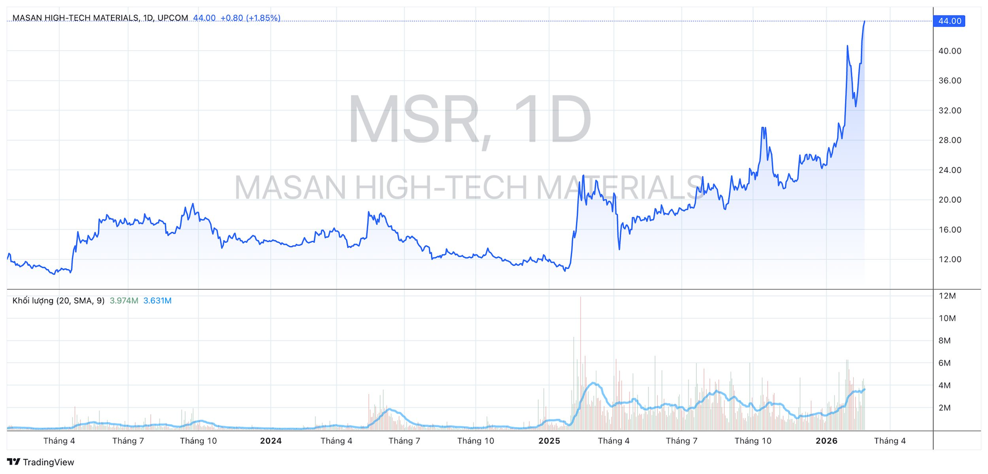 Doanh nghiệp Việt nắm “kho báu” lớn nhất thế giới ngoài Trung Quốc, cổ phiếu lập đỉnh lịch sử- Ảnh 1.