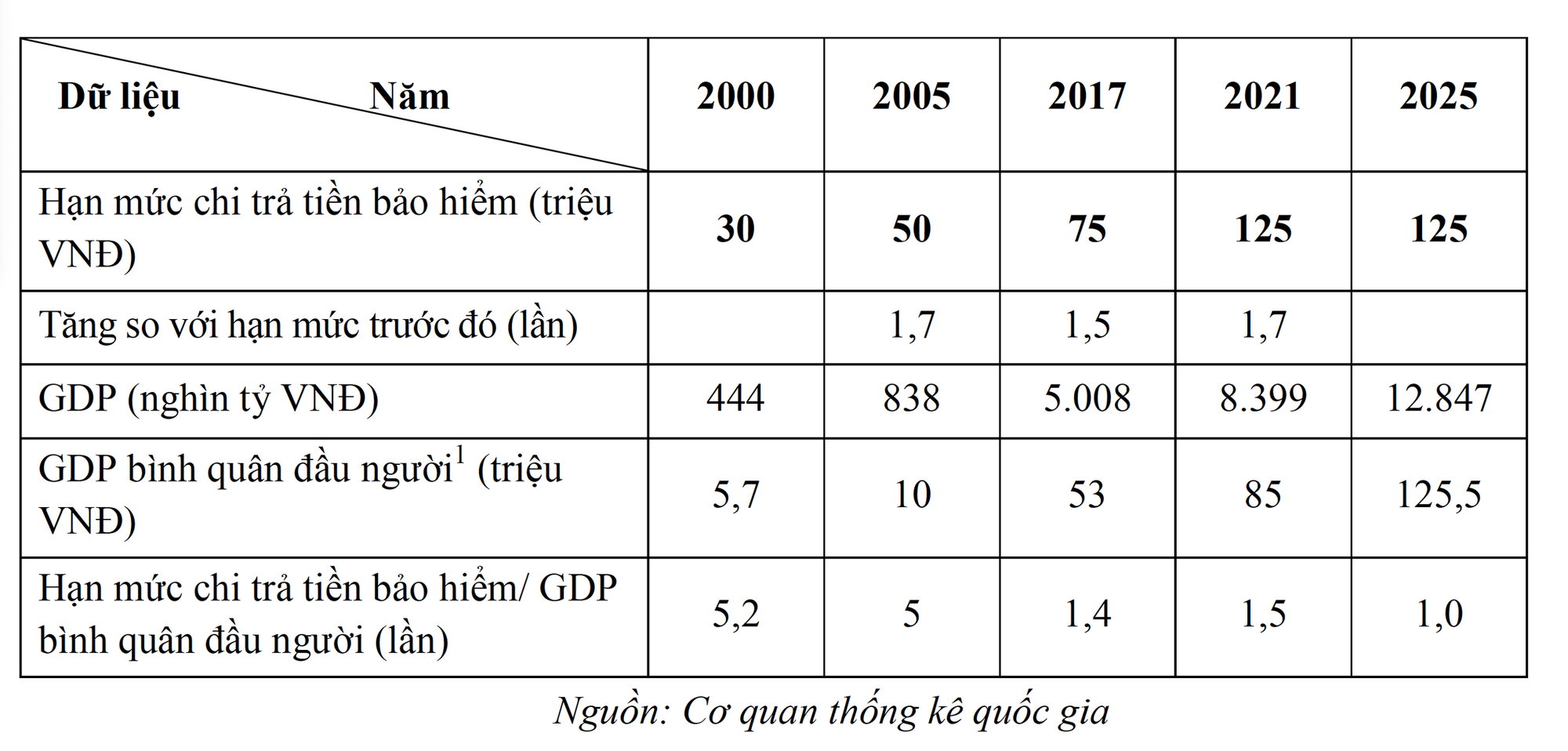 Đề xuất tăng hạn mức bảo hiểm tiền gửi năm 2026 để bảo vệ người gửi tiền tốt hơn - Ảnh 2.