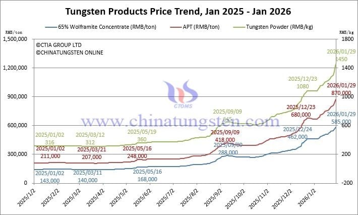 Doanh nghiệp Việt nắm “kho báu” lớn nhất thế giới ngoài Trung Quốc, cổ phiếu lập đỉnh lịch sử- Ảnh 2.