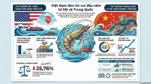 Việt Nam vừa đón tin cực vui từ Mỹ và Trung Quốc- Ảnh 2.