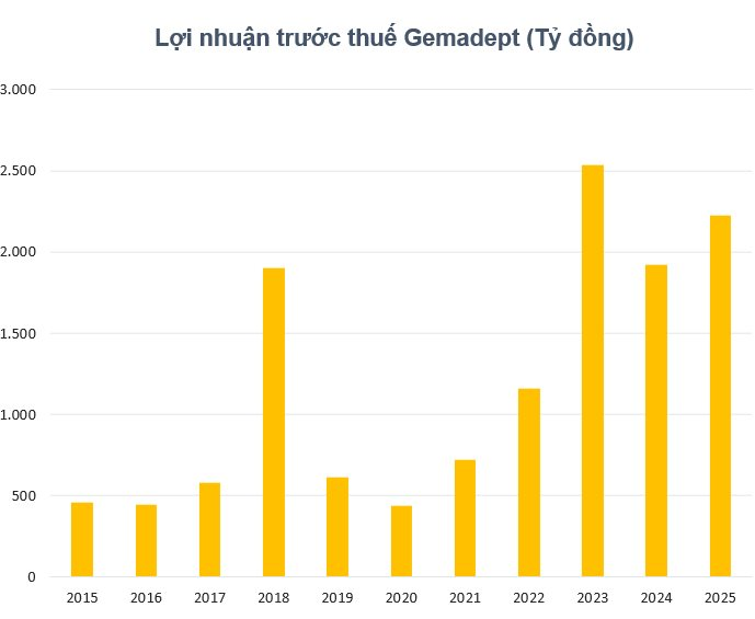 Cổ phiếu "gã khổng lồ" sở hữu cảng nước sâu lớn nhất Việt Nam "tím lịm" sau khi báo lãi lớn, cá mập âm thầm gom hàng- Ảnh 2.