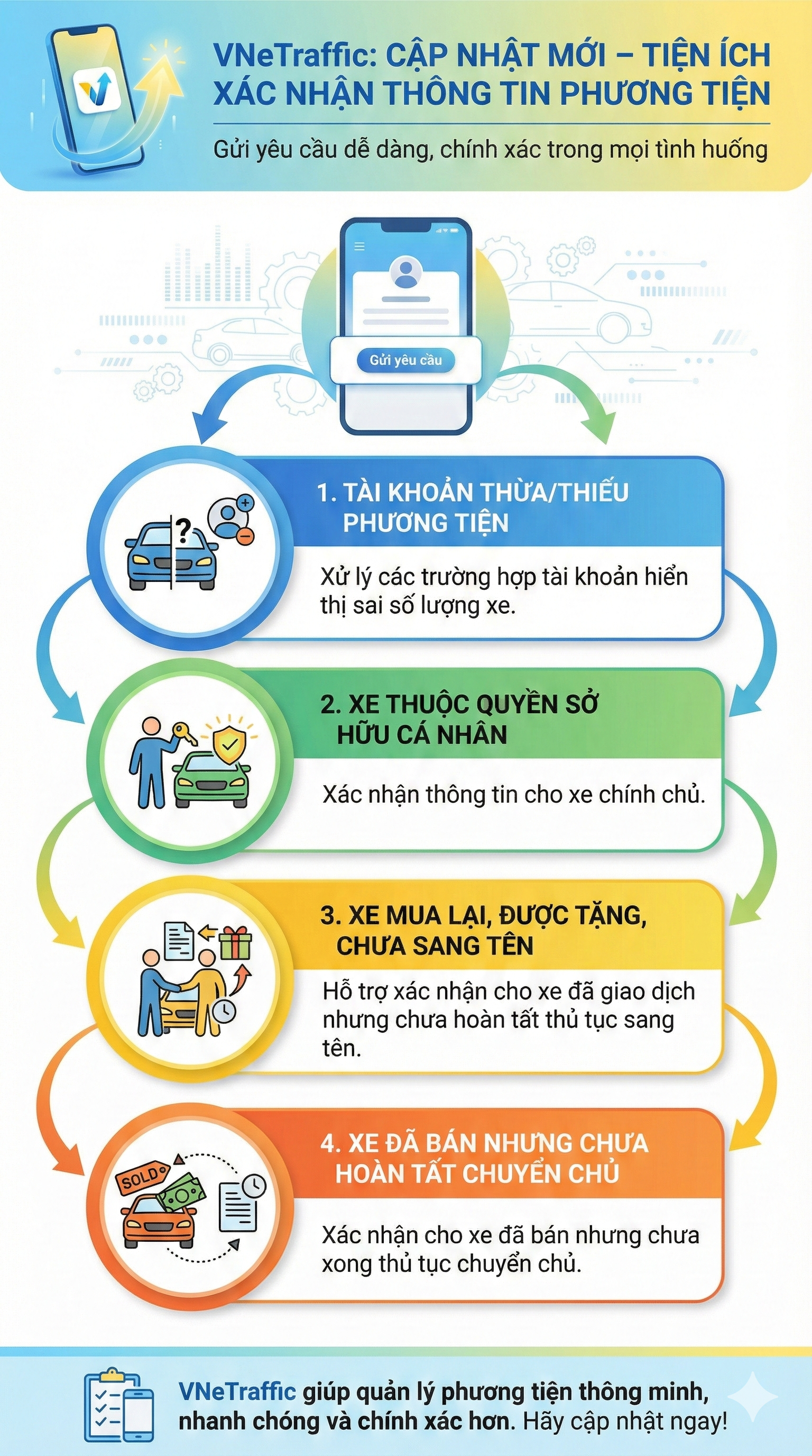 Tất cả người dân có xe đã bán, cho, tặng chú ý: Cách gửi yêu cầu xoá thông tin - Ảnh 1.