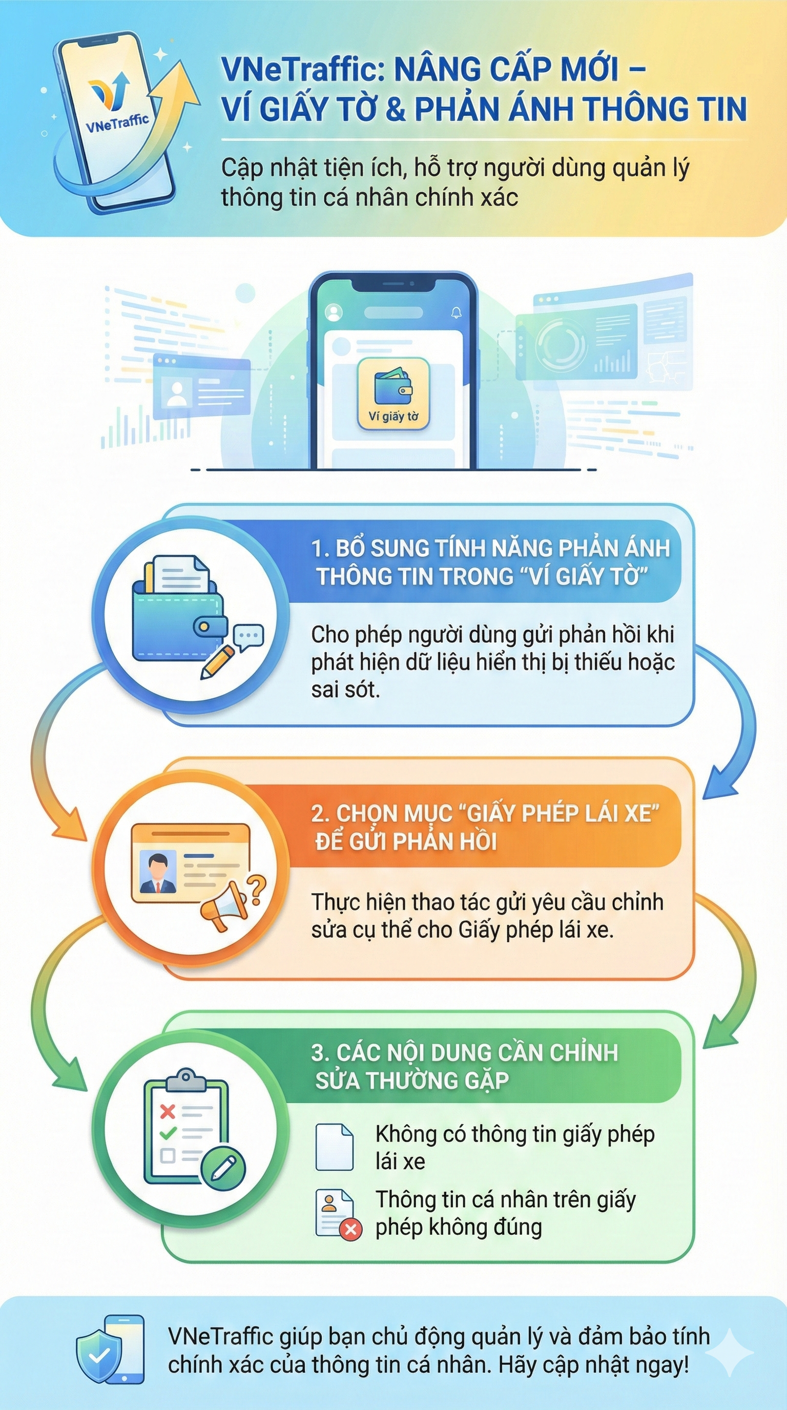 Tất cả người dân có xe đã bán, cho, tặng chú ý: Cách gửi yêu cầu xoá thông tin - Ảnh 2.