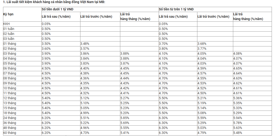 Sau đợt tăng mạnh, lãi suất tiết kiệm cao nhất tại MB trong tháng 1/2026 là bao nhiêu? - Ảnh 3.