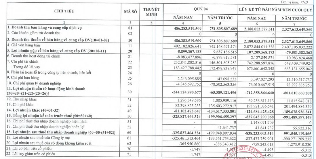 Chuyện gì đây: Doanh nghiệp thép thua lỗ 800 tỷ, cổ phiếu vẫn "thăng hoa" trên sàn chứng khoán- Ảnh 1.