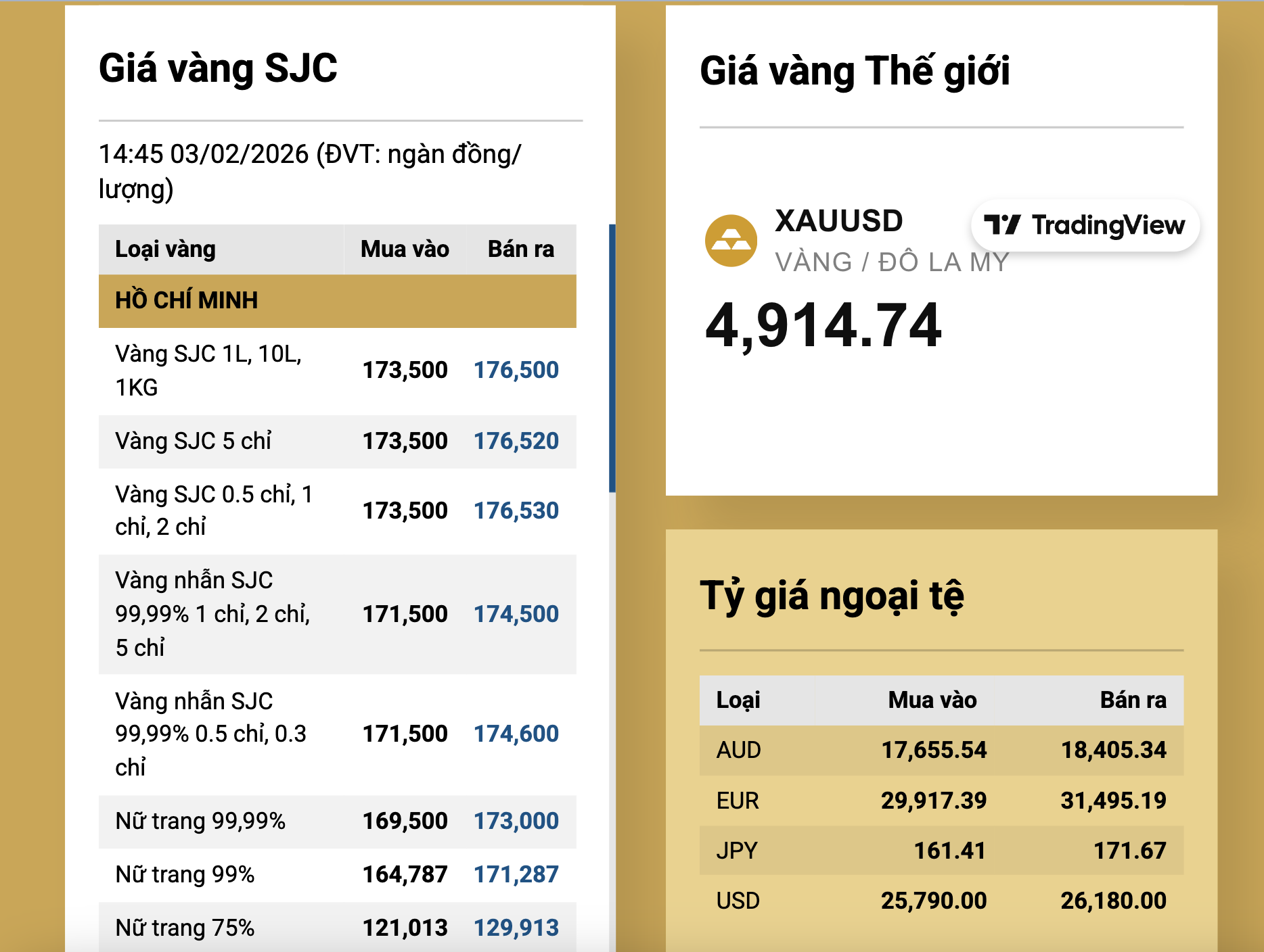 Tối 3-3, giá vàng miếng SJC, vàng nhẫn tăng rất nhanh - Ảnh 2.