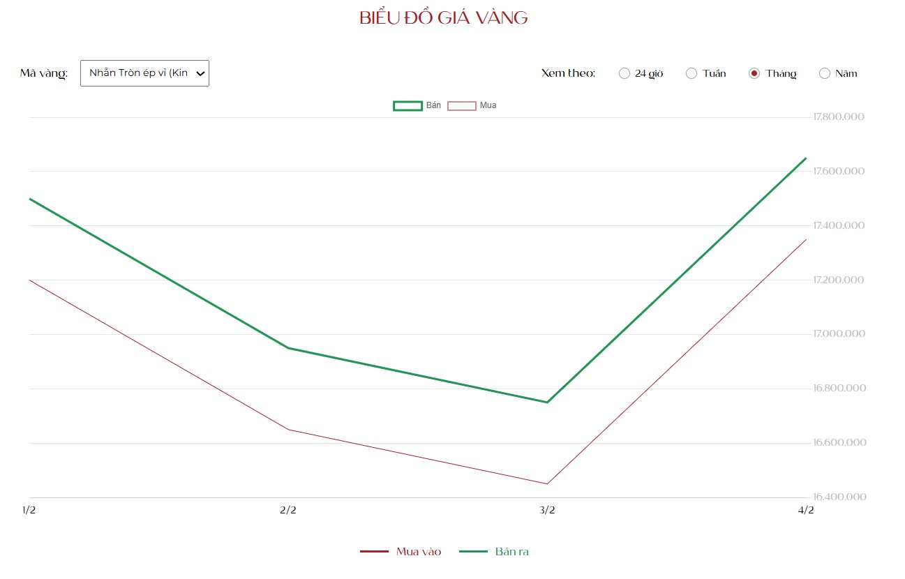 Sau cú sập, giá vàng tăng mạnh nhất 17 năm, lịch sử sẽ lặp lại?- Ảnh 4.