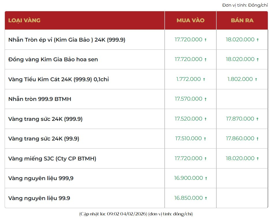 Sau cú sập, giá vàng tăng mạnh nhất 17 năm, lịch sử sẽ lặp lại?- Ảnh 3.